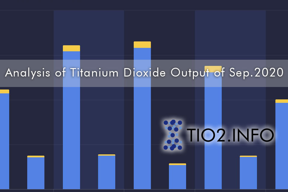 Analysis of Titanium Dioxide Output of Sep.2020