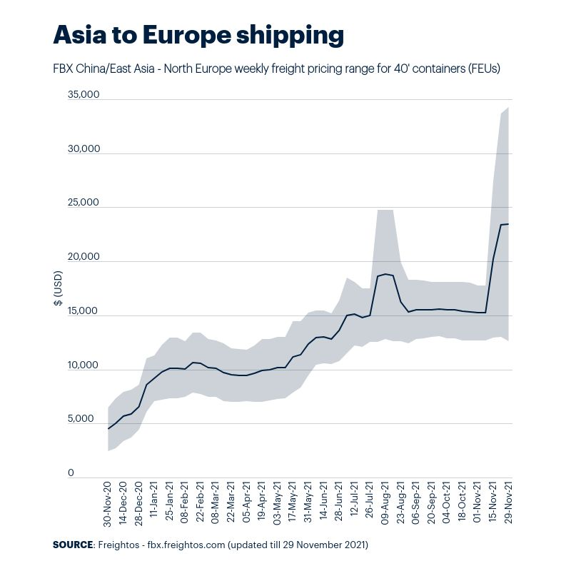 Manufacturer Price Increases Announced for 2021 — Modern Ice