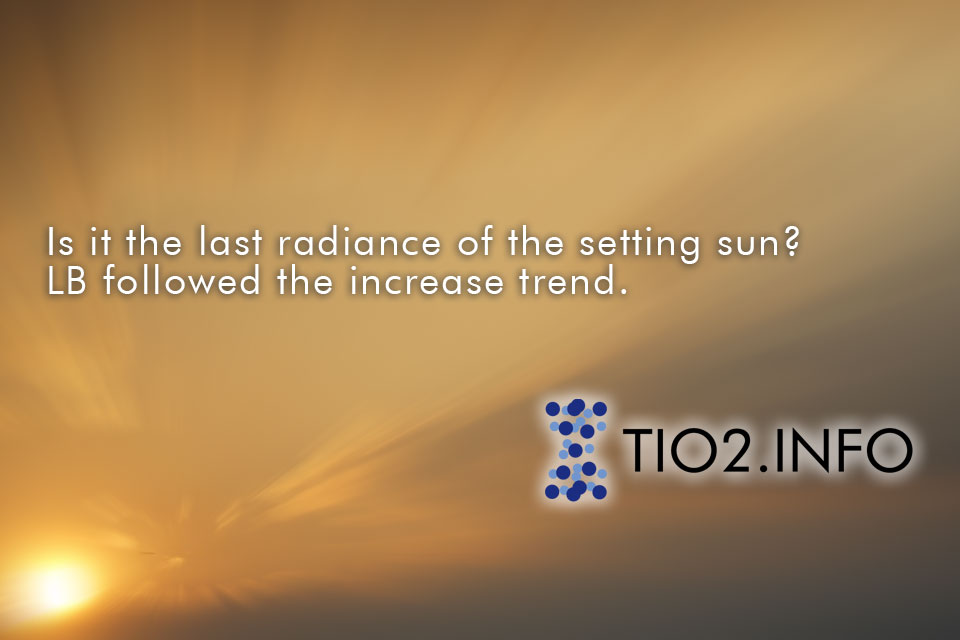 Is it the last radiance of the setting sun? LB followed the increase trend.