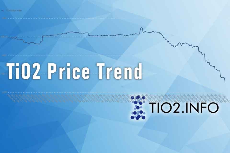 TiO2 price index hits a new low of the last year